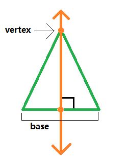 Real world example of altitude geometry - epfas