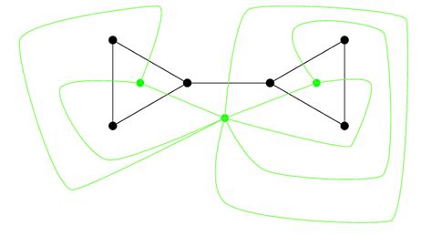 Dual graph: Simple example - Mathematics Stack Exchange