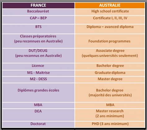 Equivalent bts en anglais 2021