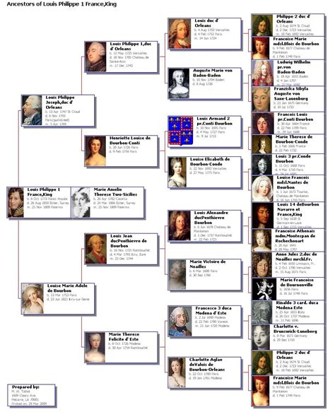 France, The Last Kings | Monarchy family tree, Royal family trees, Royal family tree