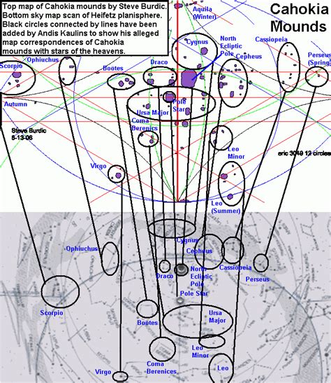 Ancient World Blog: Cahokia Deciphered as a hermetic Sky Map