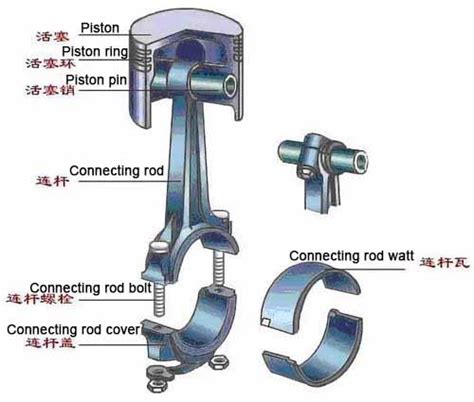 What is the connecting rod bearing?