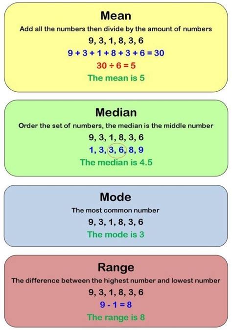 Exponent Rules Or Laws | Learning Mathematics, Studying | Math methods ...