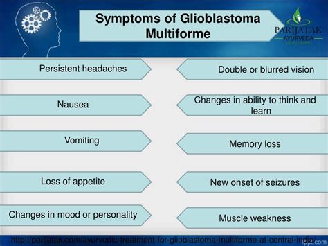 PPT - Glioblastoma Multiforme Treatment | Parijatak PowerPoint Presentation - ID:7884547