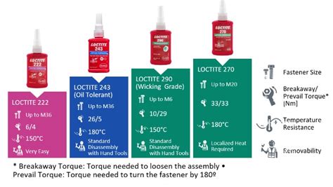 Loctite Blue Vs Red: Which Loctite Is The Strongest?