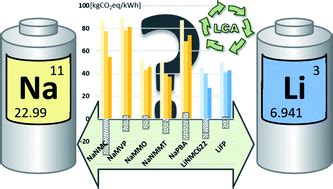 On the environmental competitiveness of sodium-ion batteries under a full life cycle perspective ...