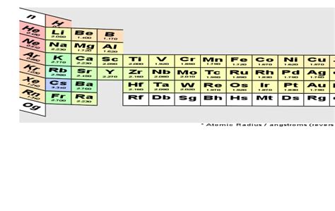 Periodic Table With Atomic Mass Rounded Off | Awesome Home