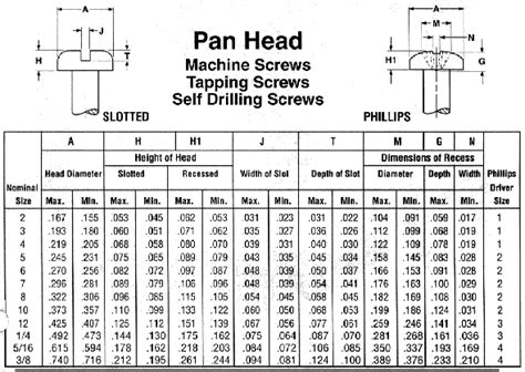 Cleco Industrial Fasteners - Specifications - THREAD ROLLING SCREWS