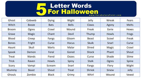 Five Letter Halloween Words (100 Scary Words With Meanings ...