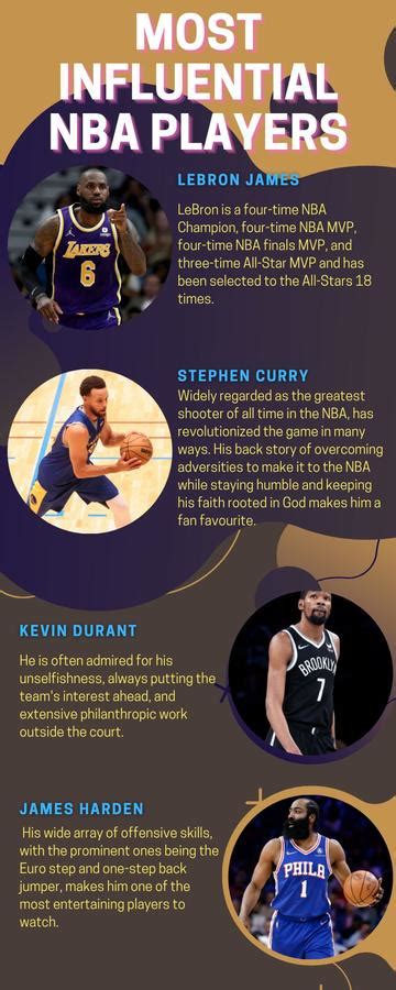 Ranking! Who are 20 of the most Influential NBA players of this decade ...