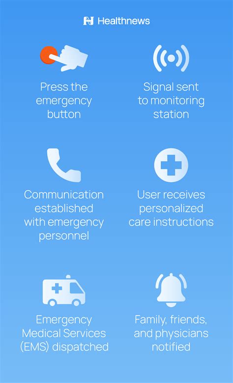 How Do Medical Alert Systems Work? | Healthnews