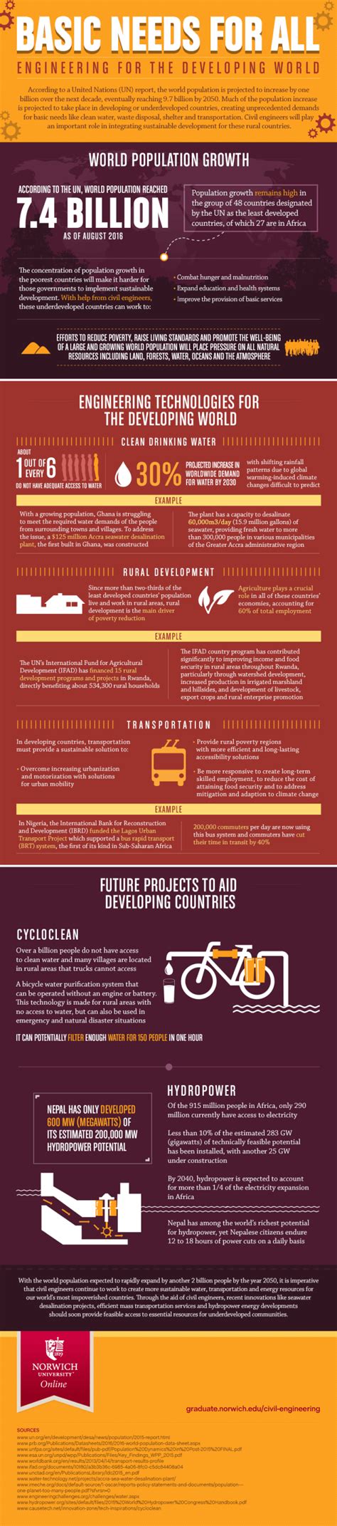 INFOGRAPHIC: How Can Civil Engineers Improve the Planet? | Engineering.com