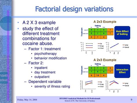 PPT - Factorial Designs PowerPoint Presentation, free download - ID:659725