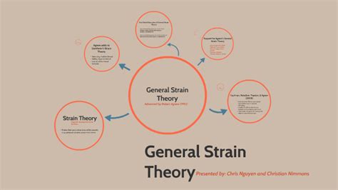 General Strain Theory by chris nguyen on Prezi