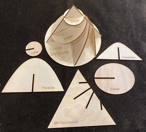 Take and Make: Conic Sections Model - MathHappens