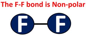 Is F2 Polar or Nonpolar? - Polarity of Fluorine