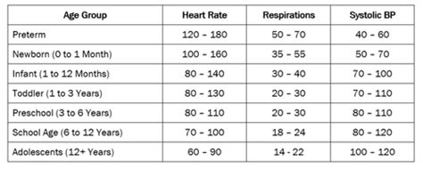 Pulse Rate Chart For Teenagers