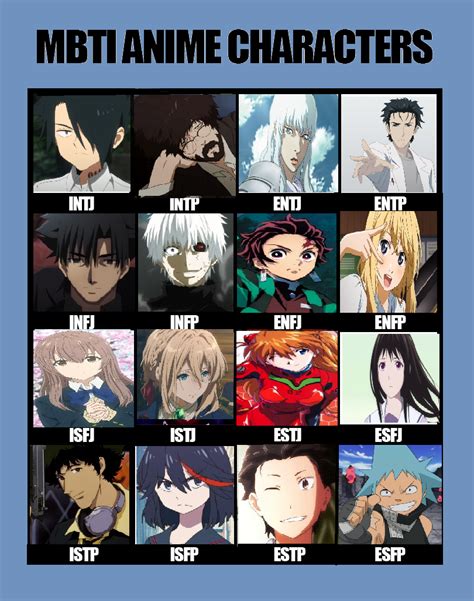 Top 71+ intp personality type anime characters best - in.cdgdbentre