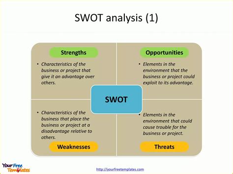 Free Swot Chart Template Of Swot Analysis Template Free Powerpoint ...