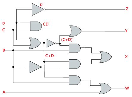 Virtual Labs