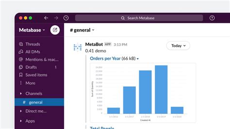 Top 5+ Data Visualization Dashboard Templates to Use For Free | by Souravsingh | Medium