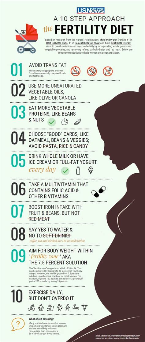 Pin on Fertility Tips