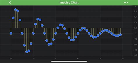 2D Chart Types - Impulse (Stem) Series Reference