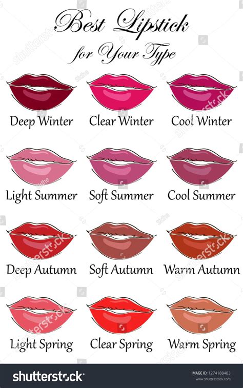 Best lipstick colors for all types of appearance. Seasonal color analysis palette for Winter ...