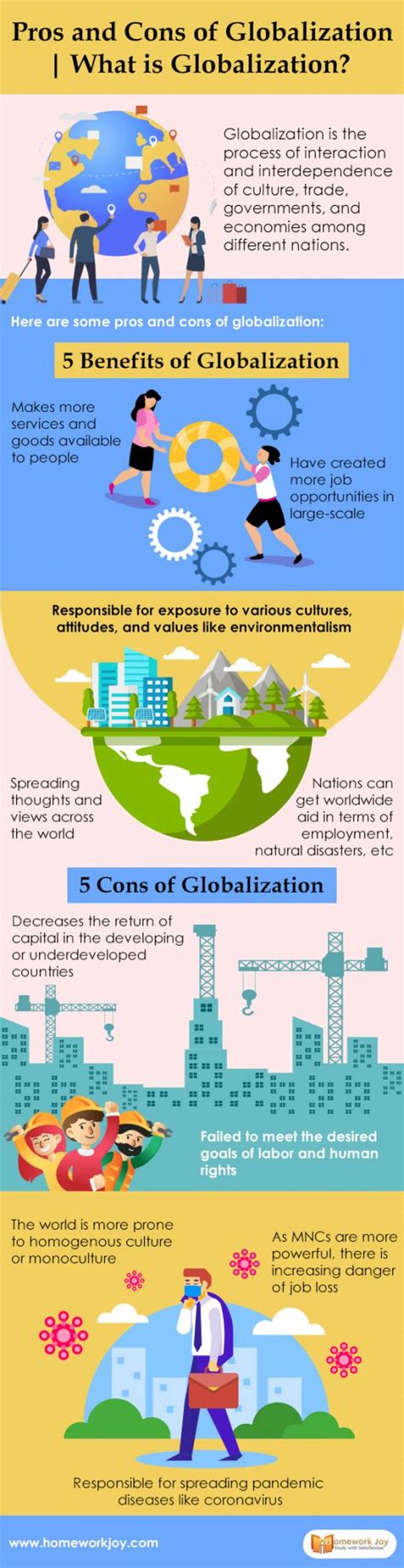 Pros and Cons of Globalization | What is Globalization