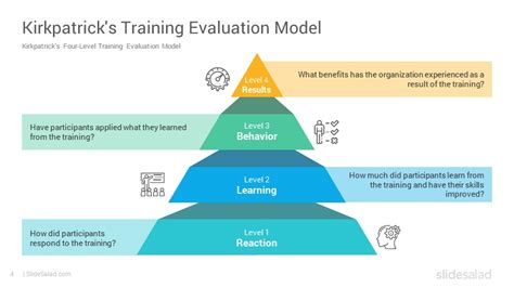 Kirkpatrick Training Evaluation Model PowerPoint Template - SlideSalad