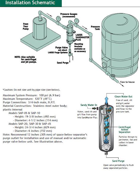 Clean Well Water Report: Which Well Water Filter System?