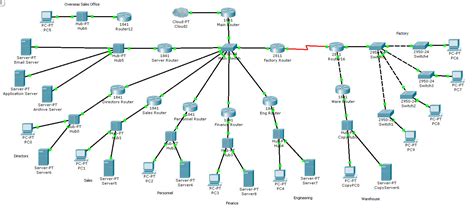 Network Design and Repair - Midtron