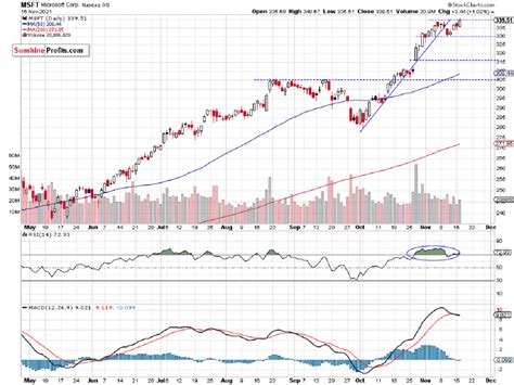 S&P 500 Is Almost At New Record High, Will The Uptrend Continue?