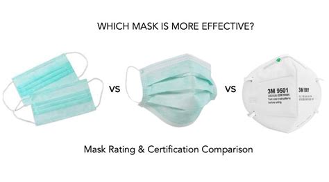 Comparison of Mask Ratings, Standards, and Filtration Effectiveness ...