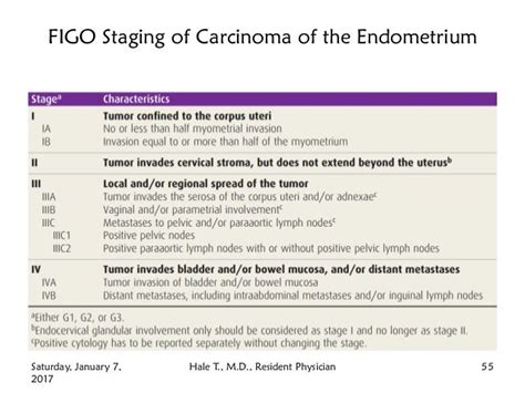 4. endometrial cancer