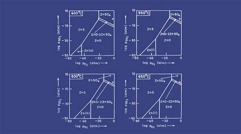 Book Review: Physical Chemistry of Metallurgical Processes - Advanced Science News