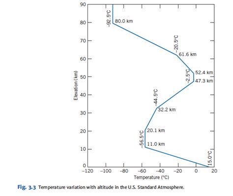 Solved In this problem you will derive and apply an | Chegg.com