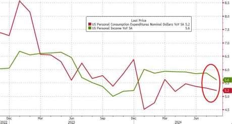 Inflation Takes a Breather: August Numbers Spark Hopes for Aggressive ...