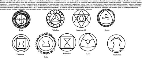 pleiadian symbols - Google Search | Symbols, Messages