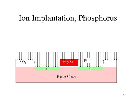 PPT - Ion Implantation PowerPoint Presentation, free download - ID:3900058