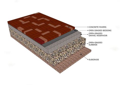 Pavers Cross Section Landscaping Network Calimesa, CA | How to install pavers, Pavers, How to ...