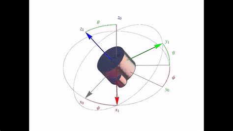 Angle Of Rotation In Geometry