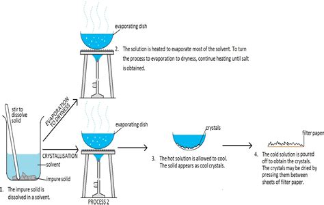 Cambridge CIE/IGCSE Chemistry Contents: TOPIC 2: EXPERIMENTAL CHEMISTRY