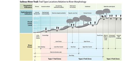 Salinas River Anza Trail Master Plan – KTUA