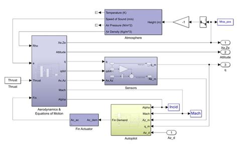 What Is a Block Diagram? - MATLAB & Simulink