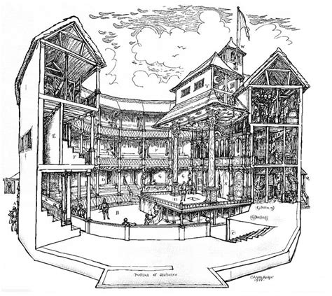 Shakespeare & The Globe Theater in London England