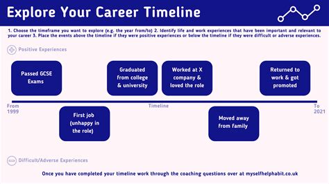 Career Timeline Image