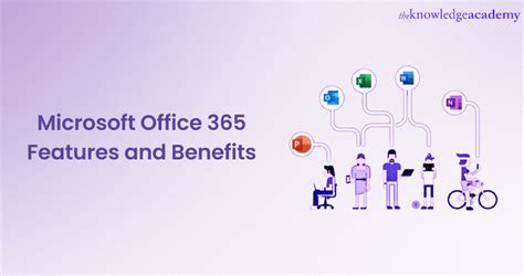 Microsoft Office 365 Features and Benefits: Explained