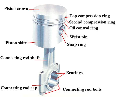 Piston Skirt, Piston Rod and Trunk Piston