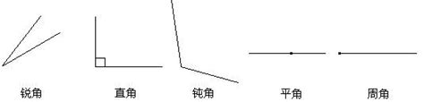 锐角和钝角分别是多少度？_百度知道